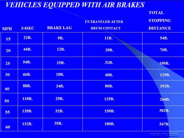 brake chart